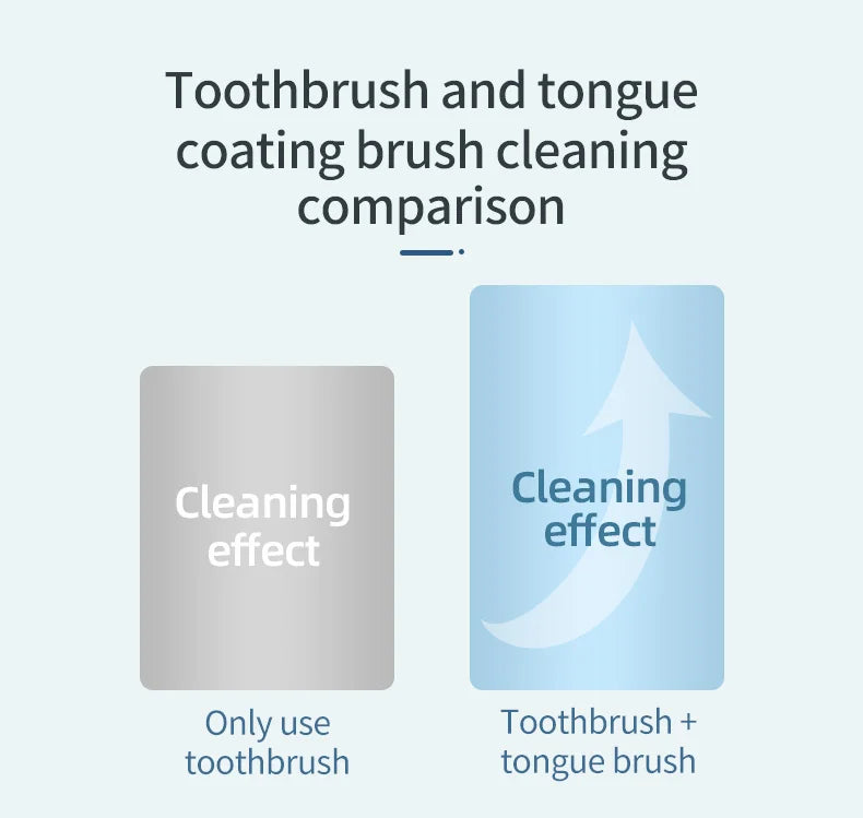 Y-Kelin Sales Silicone Tongue Scraper Brush Cleaning  Food Grade Single Oral Care To Keep Fresh Breath 3Color Pack No.1