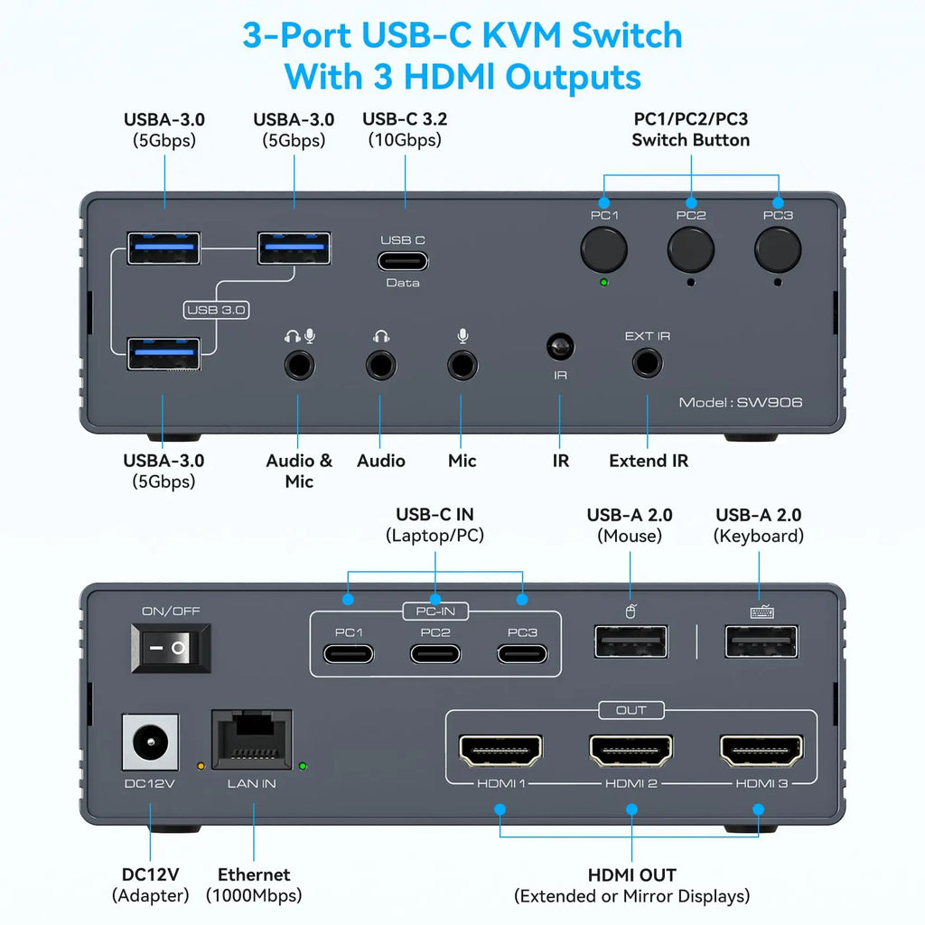 USB C Docking Station HDMI KVM Switch 2/3/4 PC 3 Monitors 4K@60Hz Thunderbolt 4 for 3 Monitors 2/3/4 Laptops with Displaylink