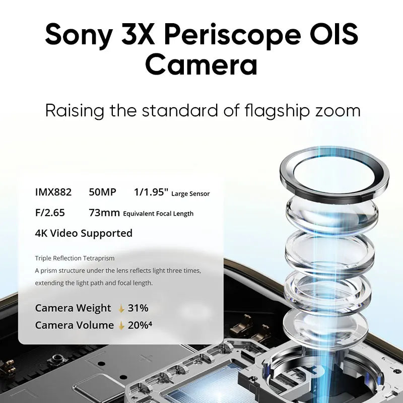 Global Version realme 14 Pro Plus 5G Smartphone Sony 3X Periscope OIS Camera Snapdragon7s Gen 3 80W SUPERVOOC Charge IP69
