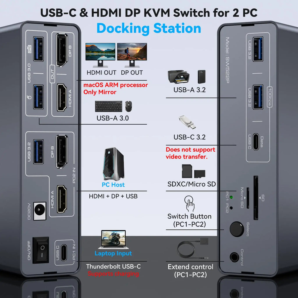 KVM Switch 2 Monitors 2 Computers Docking Station USB C+HDMI/DP Input,4K@60Hz/120Hz DisplayPort Dual Monitor for Laptop Desktop