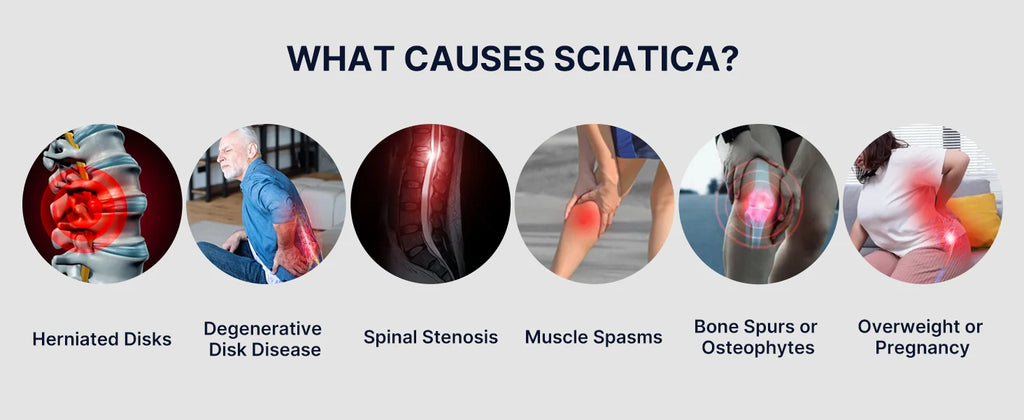 Fit Sciatica/Patella Pain Relief Devices:  – Sciatic Nerve Brace with Dual Pressure Pads Targeted Compression for maximum Relief