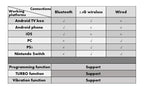 Shinecon VR Glasses 3D Headset Virtual Reality Device Helmet Goggles Lenses Mobile Smartphone Smart Phone Cell Realidade Viar VR