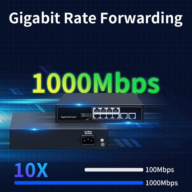 HORACO 8 Port 1000Mbps POE Switch 2 Gigabit Uplink 1000BASE-T RJ45 Networking Switcher 96W Hub Internet Splitter Plug and Play Secondary image