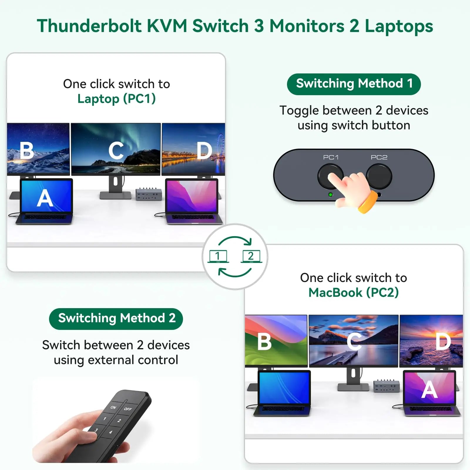USB C Docking Station HDMI KVM Switch 2/3/4 PC 3 Monitors 4K@60Hz Thunderbolt 4 for 3 Monitors 2/3/4 Laptops with Displaylink