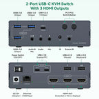 USB C Docking Station HDMI KVM Switch 2/3/4 PC 3 Monitors 4K@60Hz Thunderbolt 4 for 3 Monitors 2/3/4 Laptops with Displaylink