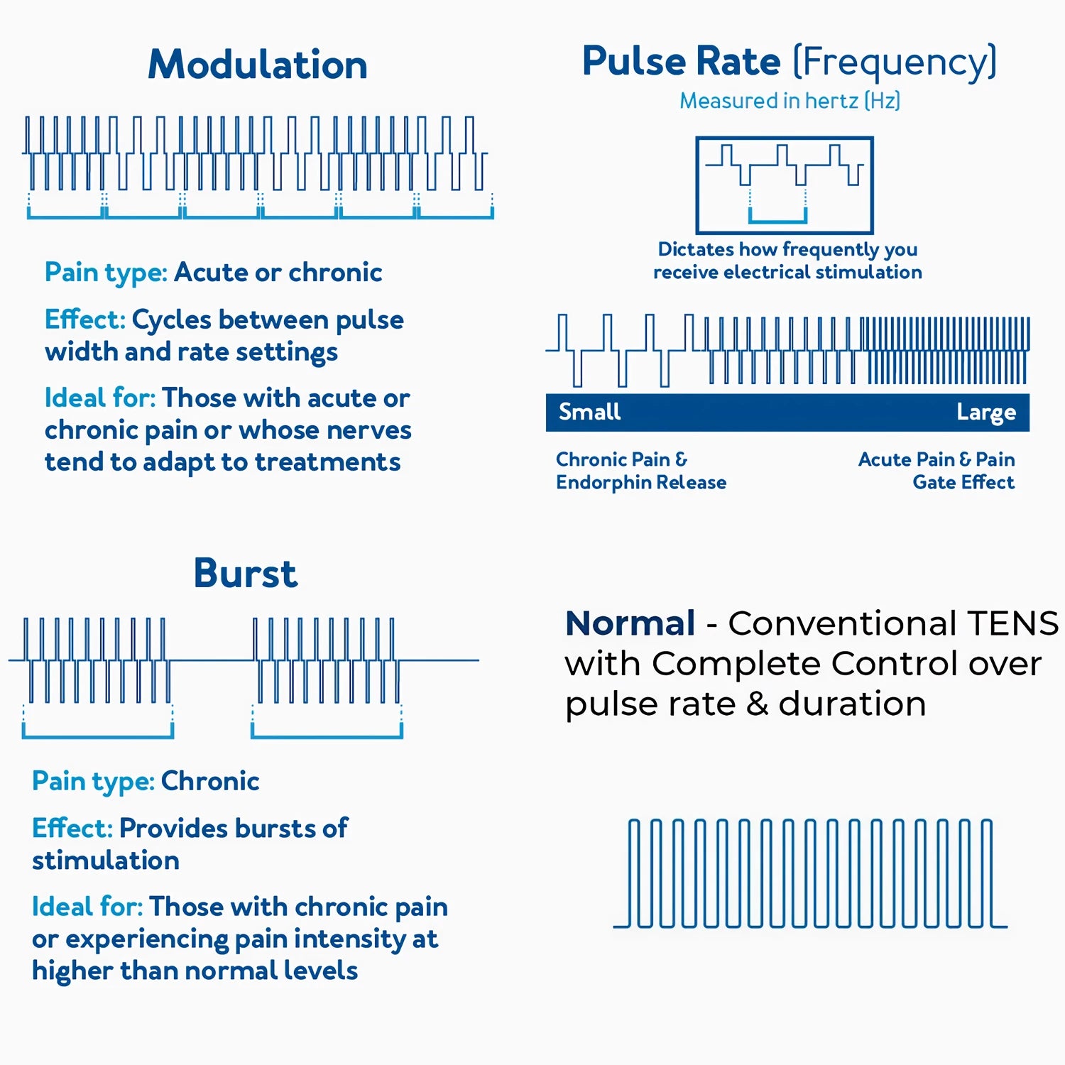 60 Massage Modes 4 In 1 Electric Muscle Stimulator Combo Physiotherapy Therapy 4000Hz EMS IFC RUSS TENS Pulse Electrostimulator