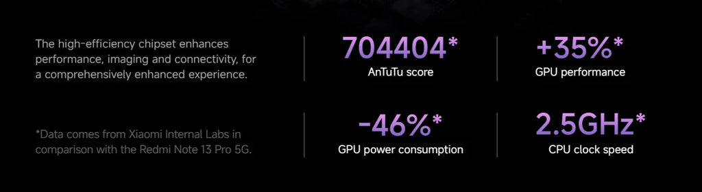 Xiaomi Redmi Note 14 Pro 5G Smartphone NFC Dimensity 7300-Ultra 6.67" 120Hz 1.5K Display 200MP Camera 45W Charge Battery 5100mah