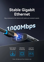 Vention USB C HUB 4K 60Hz Type C to HDMI RJ45 Ethernet PD 100W SD TF for MacBook PC iPad Sumsang PC Tablet Phone USB 3.0 Hub