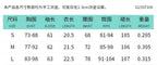Black High Slit Dresses Half Turtleneck Zipper Slim Hip-Wrapped Long skirt Sexy Hot Girl Nightclub Dress For Women Streetwear