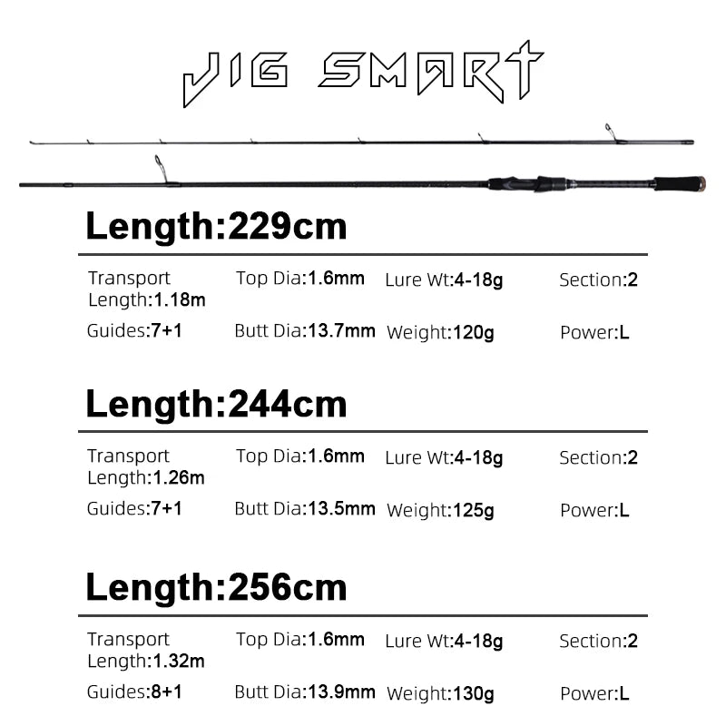 MIFINE JIG SMART SPIN Spinning Rod, Bass Fishing Rods, Lure Weight 4-18g/10-38g Saltwater Freshwater 2.29M