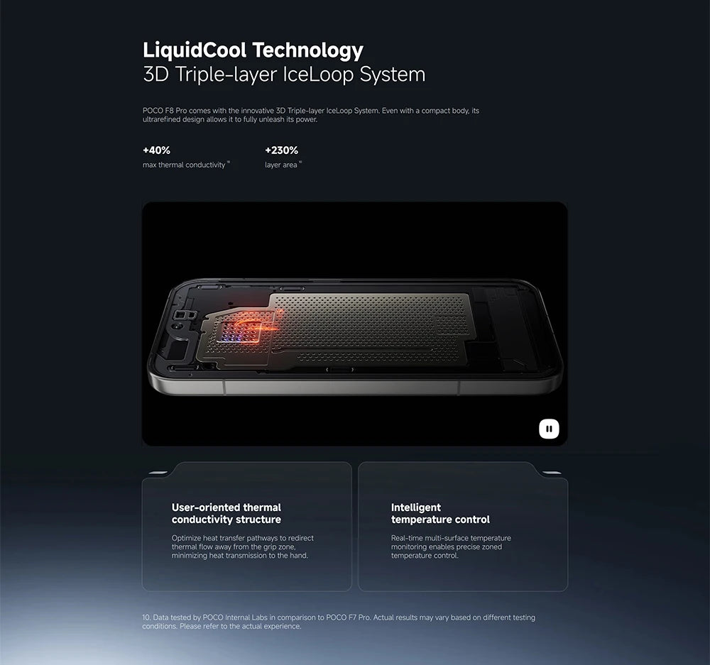 Global Version POCO F8 Pro 5G 6.59" Snapdragon® 8 Elite Mobile Platform 6210mAh 100W HyperCharge 50MP camera NFC IP68 XIaomi