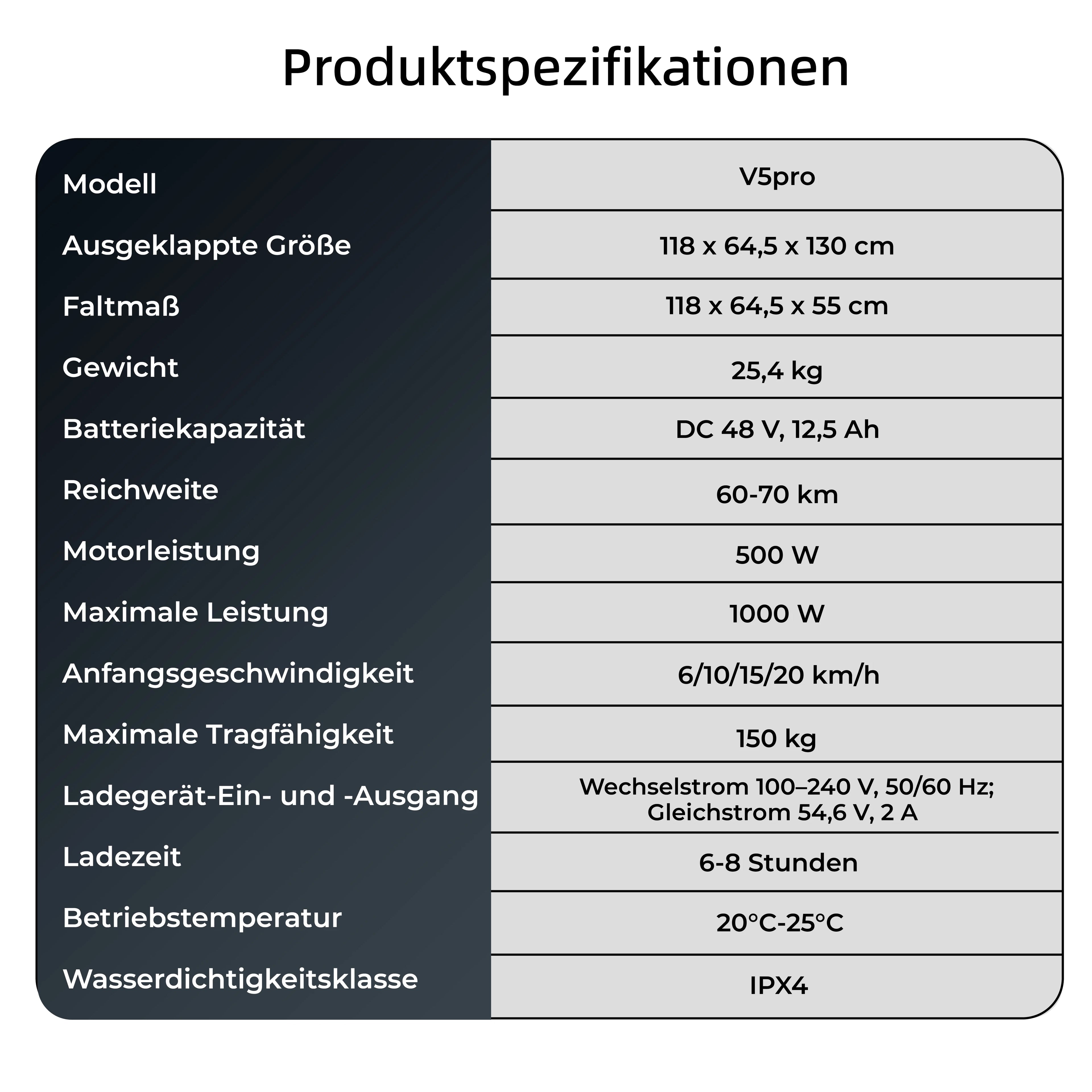 V5Pro Offroad E Scooter 10 Zoll ABE zertifiziert 500W 48V12.5Ah Geländereifen Dual Federung E Bremse Voltix APP Deutschland
