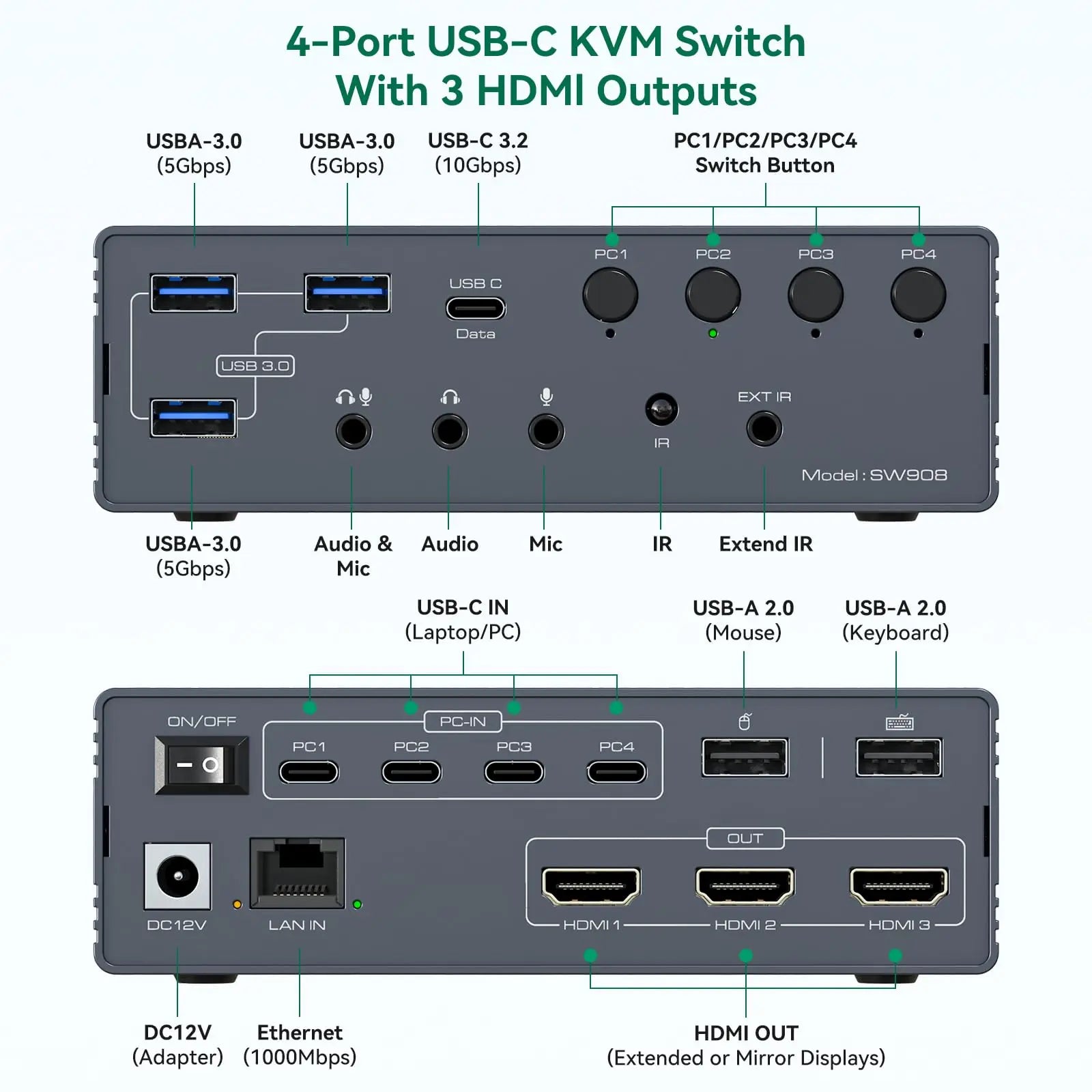 USB C Docking Station HDMI KVM Switch 2/3/4 PC 3 Monitors 4K@60Hz Thunderbolt 4 for 3 Monitors 2/3/4 Laptops with Displaylink