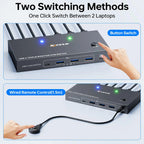 USB-C Docking Station Triple/Dual Monitor KVM Switch 4K 1080P@60Hz,USB C KVM Switch 3/2 Monitors 2 Laptops For Windows /Mac OS