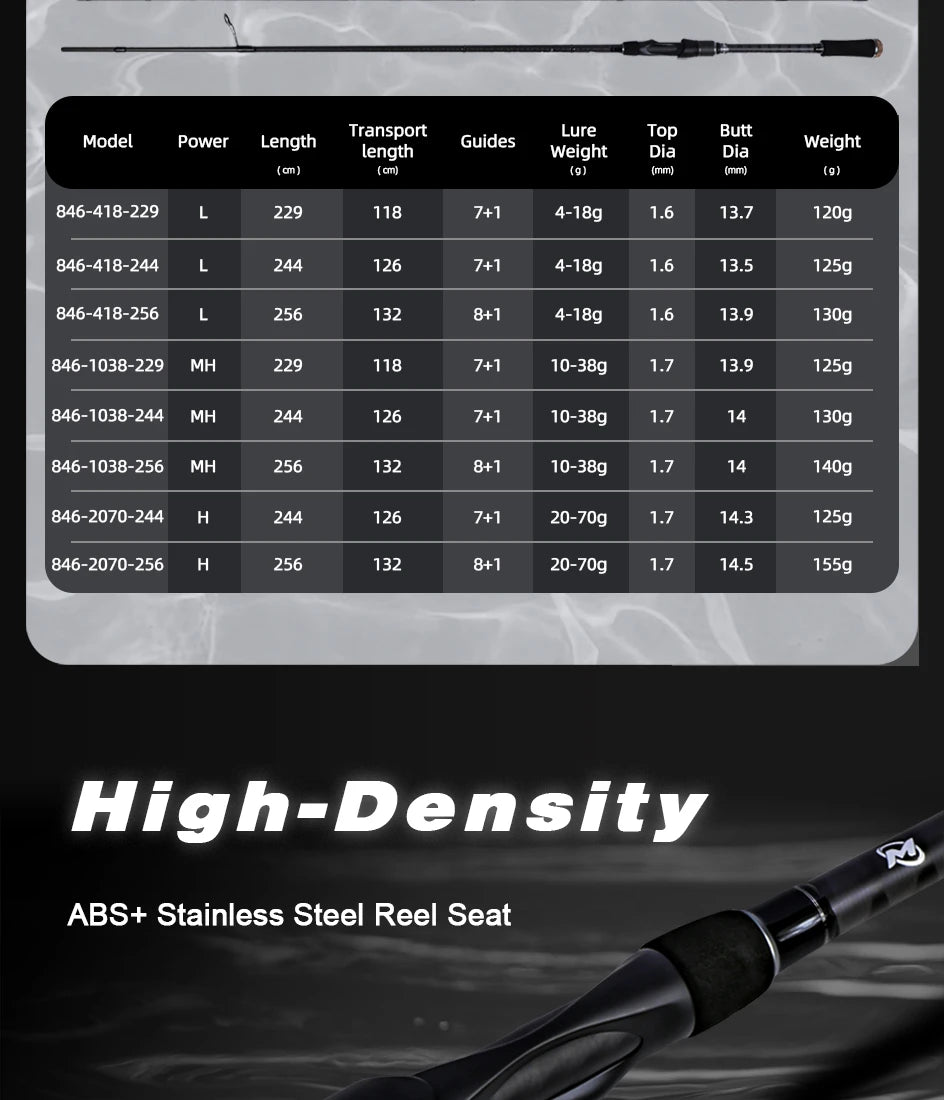 MIFINE JIG SMART SPIN Spinning Rod, Bass Fishing Rods, Lure Weight 4-18g/10-38g Saltwater Freshwater 2.29M