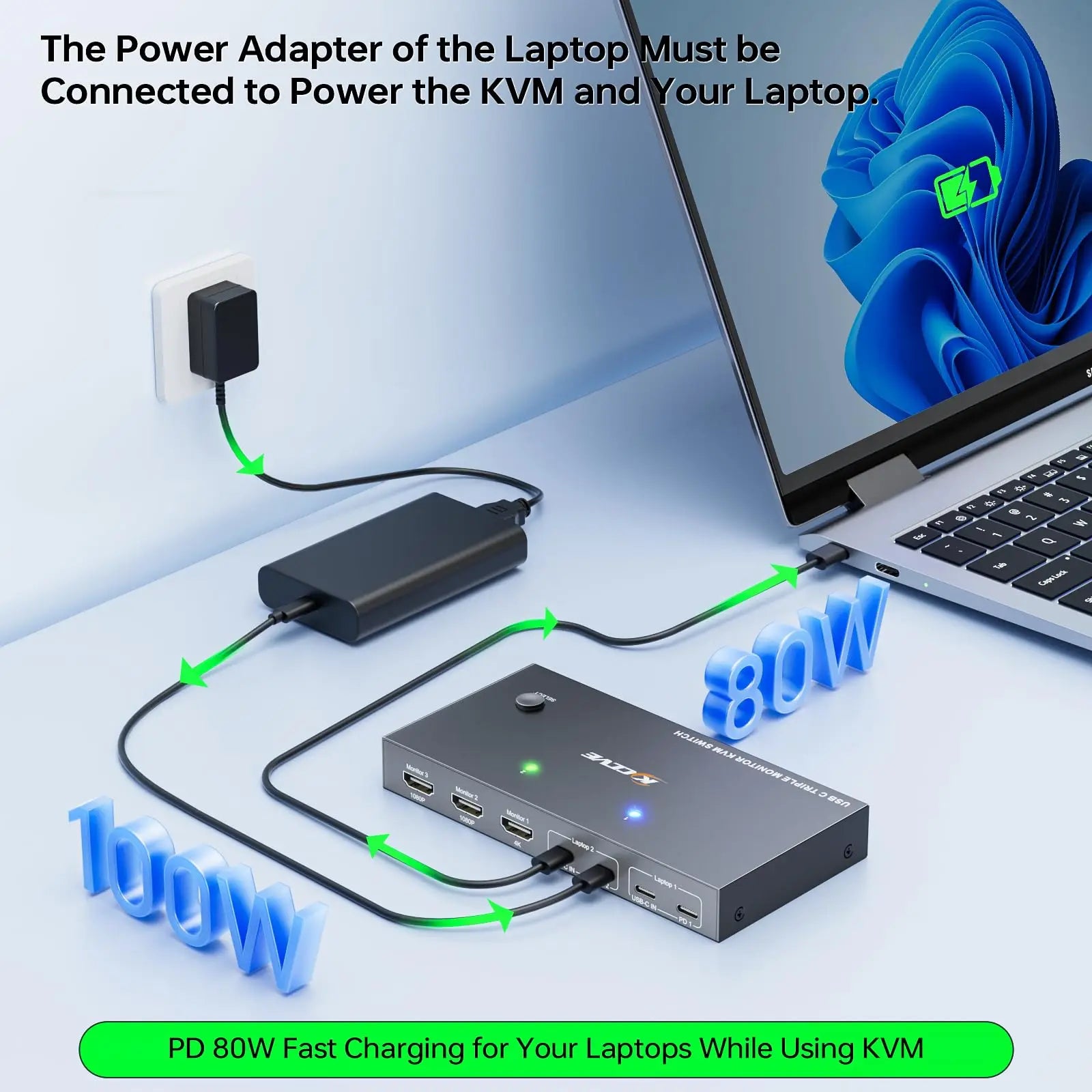 USB-C Docking Station Triple/Dual Monitor KVM Switch 4K 1080P@60Hz,USB C KVM Switch 3/2 Monitors 2 Laptops For Windows /Mac OS