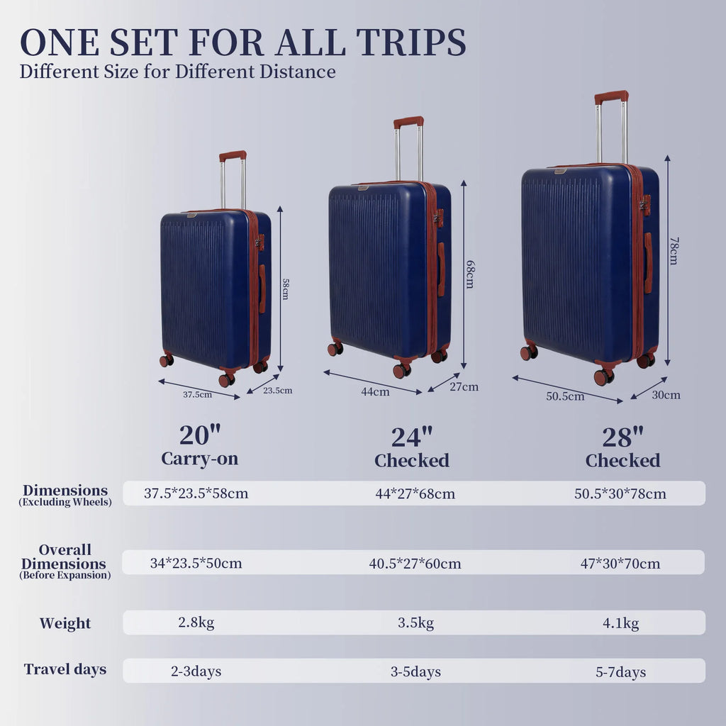Premium Thickened 5-Piece Luggage Set, 20/24/28 Inch Trolley Suitcase Equipped with 360° Swivel Wheels & Safety Lock, Sturdy Multi-size Case for Business & Daily Travel