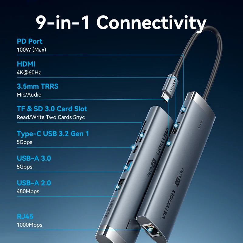 Vention USB C HUB 4K 60Hz Type C to HDMI RJ45 Ethernet PD 100W SD TF for MacBook PC iPad Sumsang PC Tablet Phone USB 3.0 Hub Secondary image