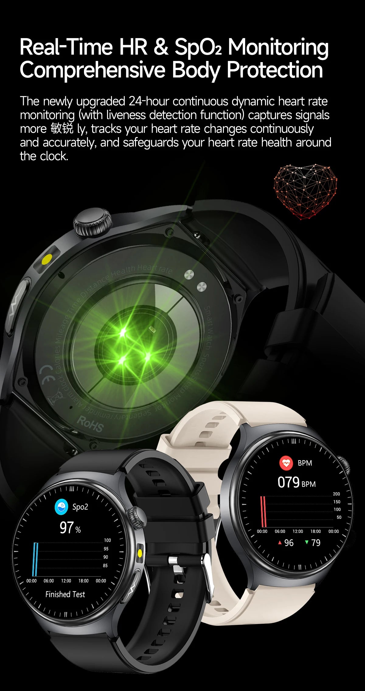 2026 New Accurate Body Health analysis Smart Watch Men ECG Blood lipids Uric acid Blood Pressure Body Fat Voice Call Smartwatch