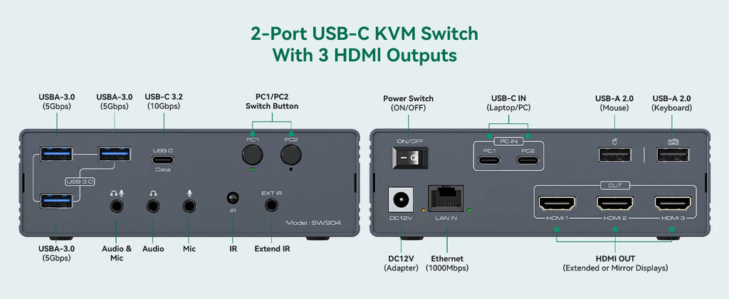 USB C Docking Station HDMI KVM Switch 2/3/4 PC 3 Monitors 4K@60Hz Thunderbolt 4 for 3 Monitors 2/3/4 Laptops with Displaylink