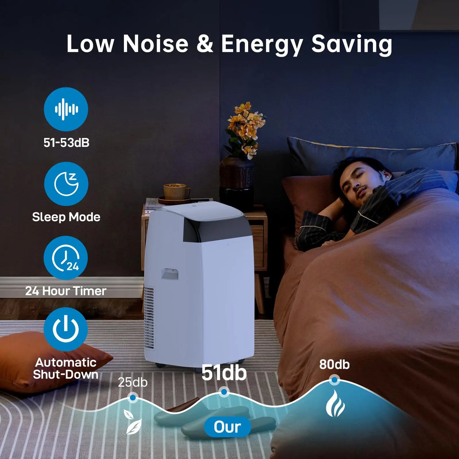 Portable Air Conditioner 12000 BTU, 4-In-1 Cooling Dehumidifier Fan & Auto Airflow, No Outdoor Unit, Quiet Operation, For Home